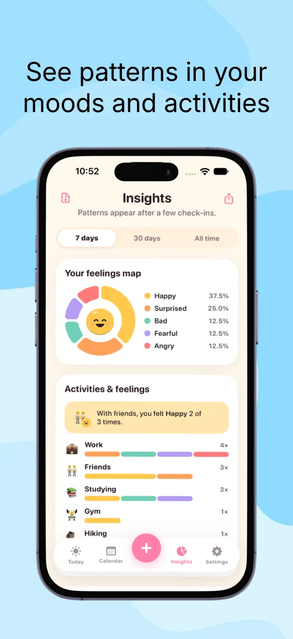 See patterns in your moods and activities: a feelings map and activities linked to feelings