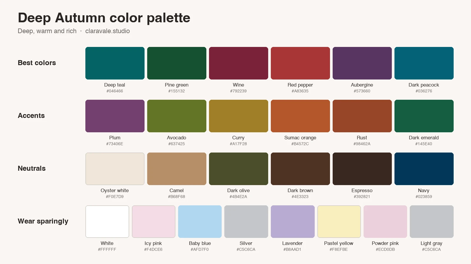 Deep autumn color palette chart with 26 swatches and hex codes, grouped as best colors, accents, neutrals and colors to wear sparingly