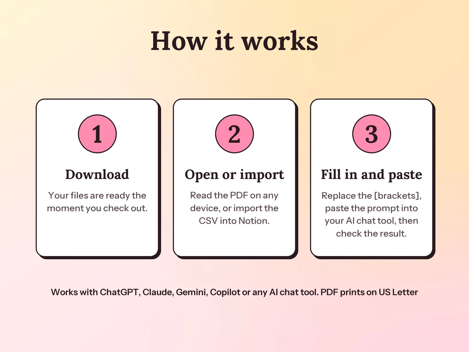 AI Prompt Library & Small Business Workflows: how it works in three steps
