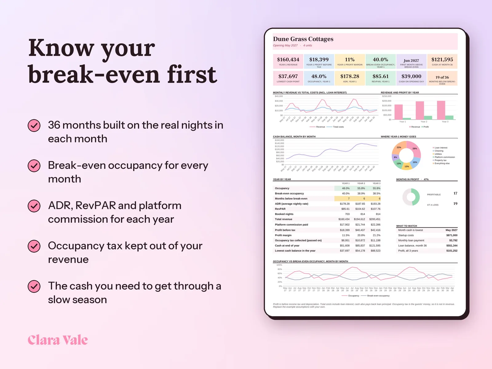 Airbnb Business Plan & Financial Model: Know your break-even first