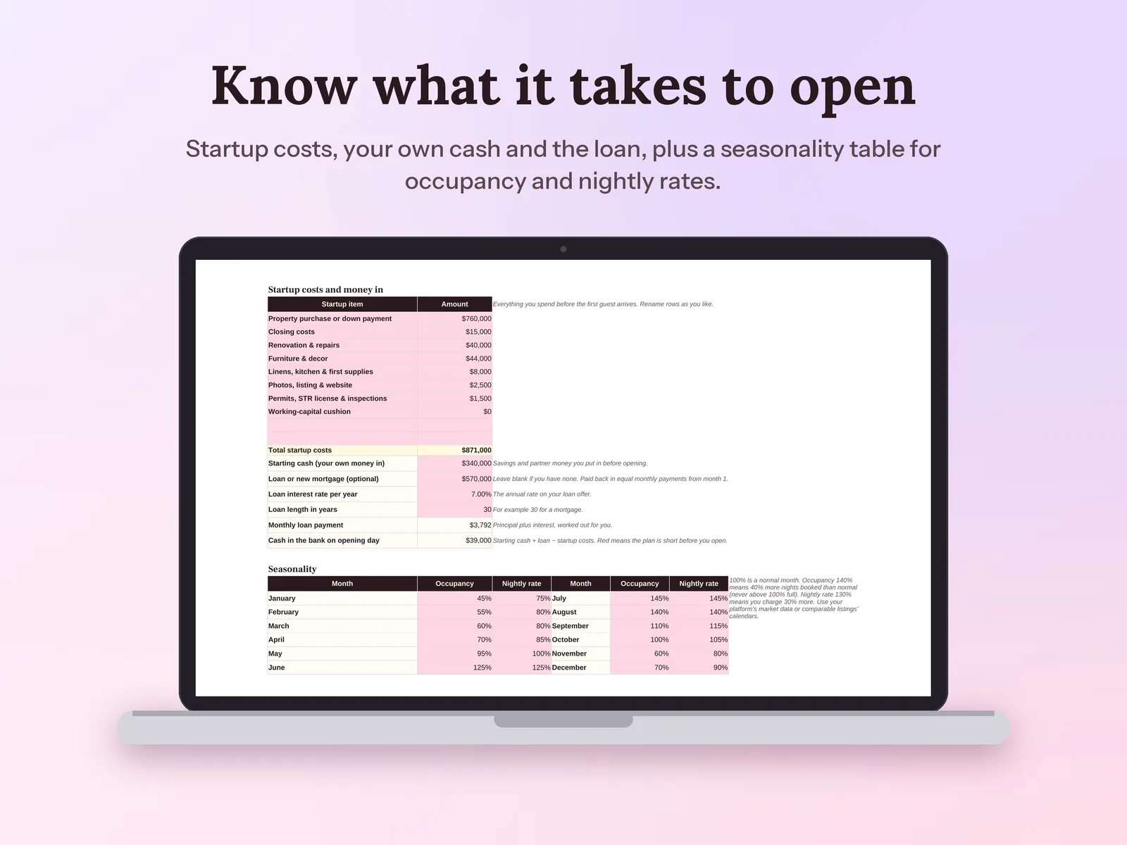 Airbnb Business Plan & Financial Model: Know what it takes to open