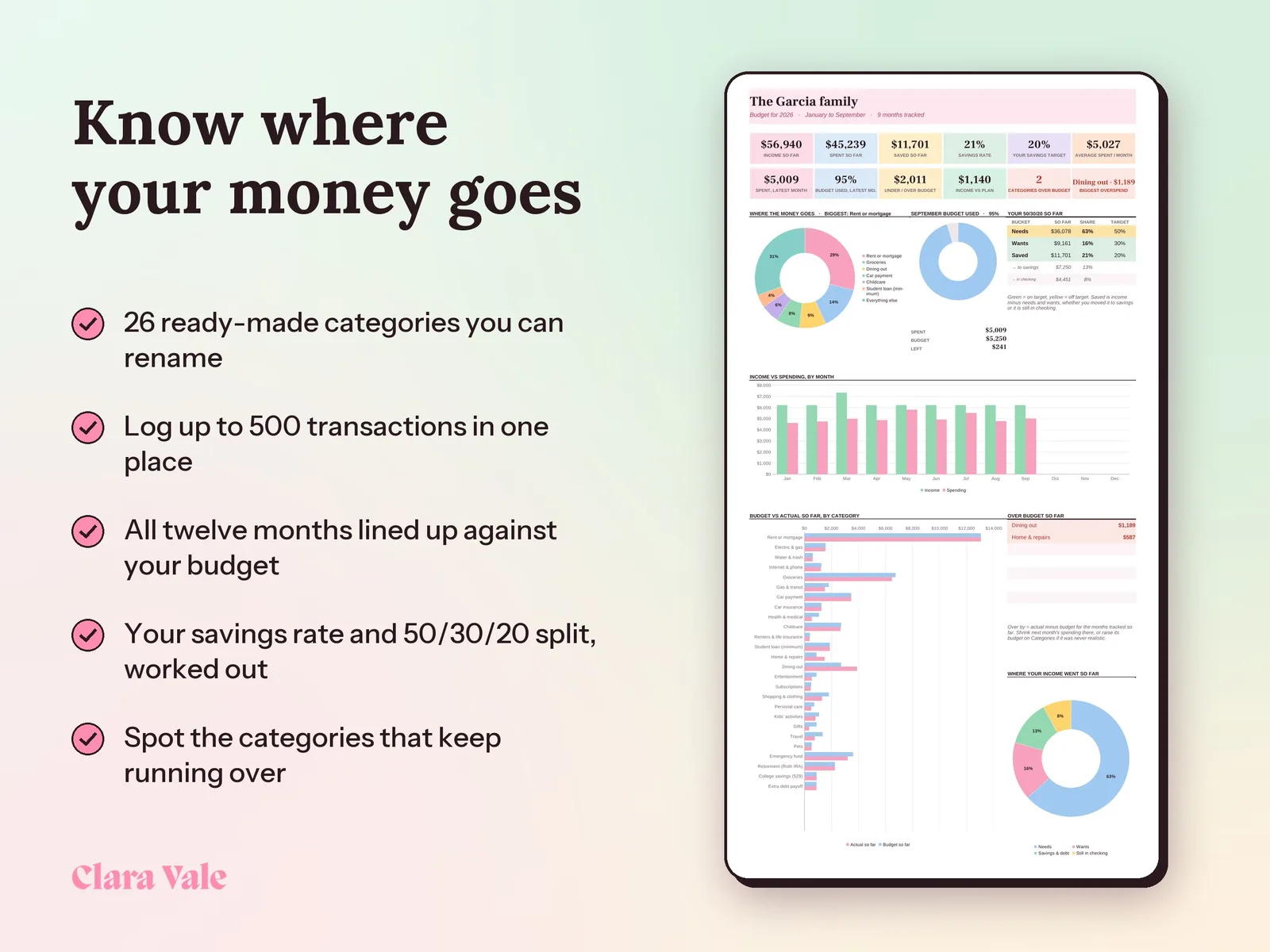 Yearly Budget Spreadsheet & Savings Tracker: Know where your money goes