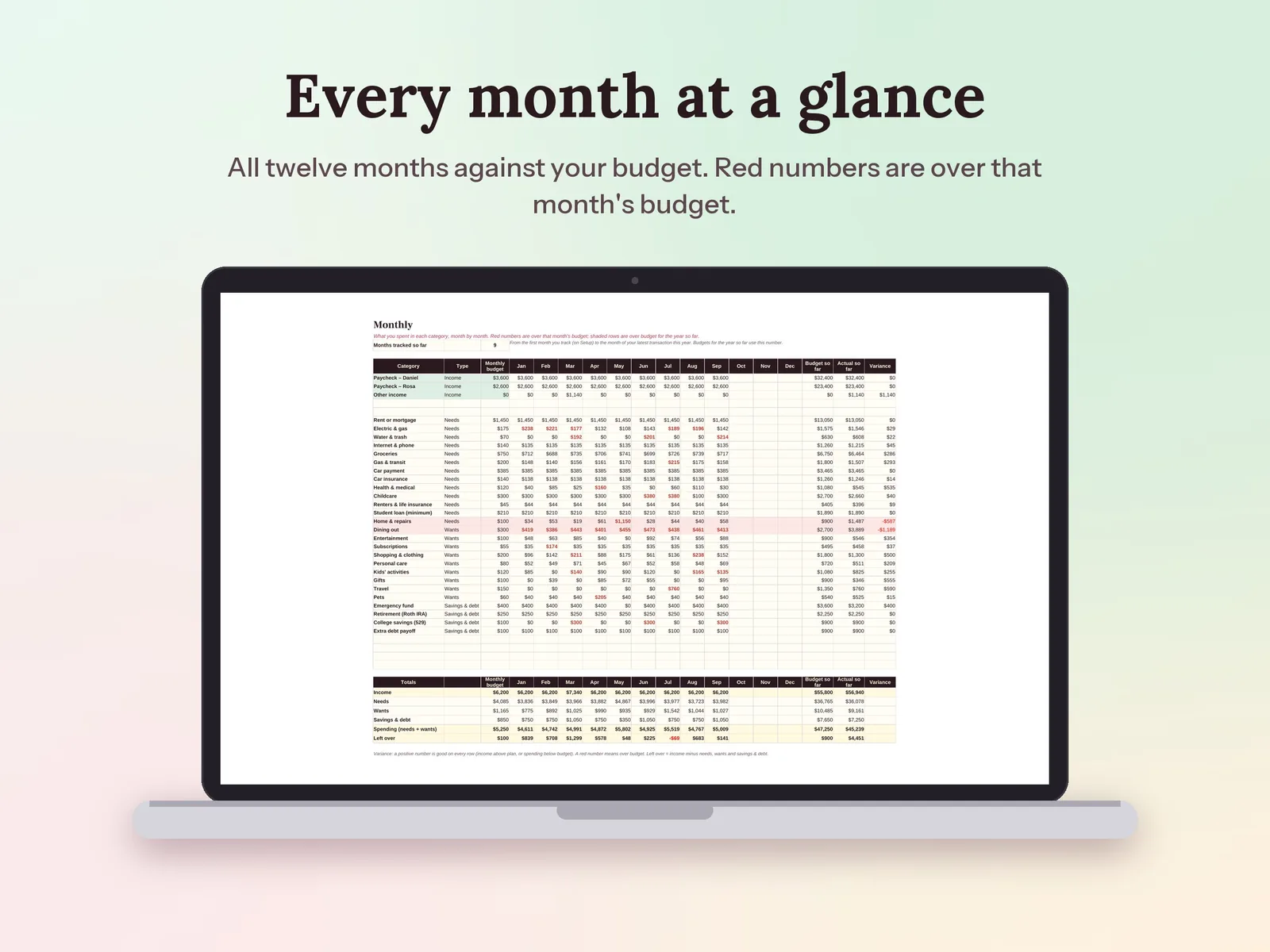 Yearly Budget Spreadsheet & Savings Tracker: Every month at a glance