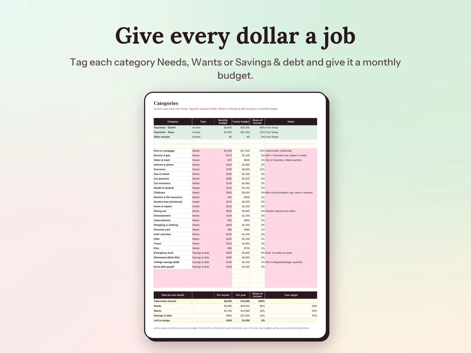 Yearly Budget Spreadsheet & Savings Tracker: Give every dollar a job