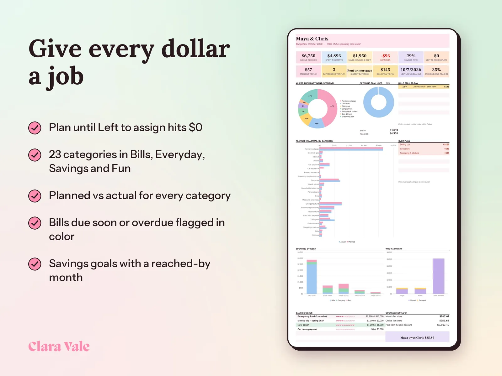 Google Sheets Budget Template & Spending Tracker: Give every dollar a job