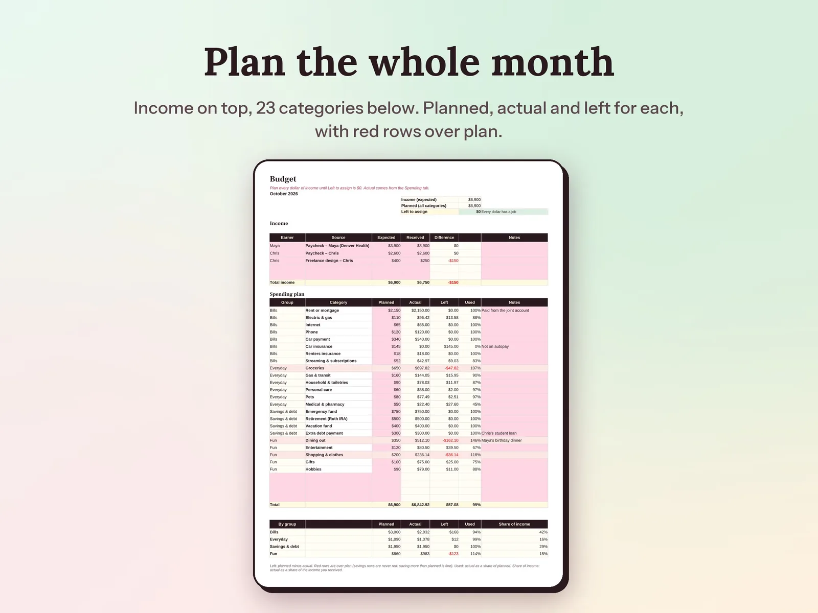 Google Sheets Budget Template & Spending Tracker: Plan the whole month