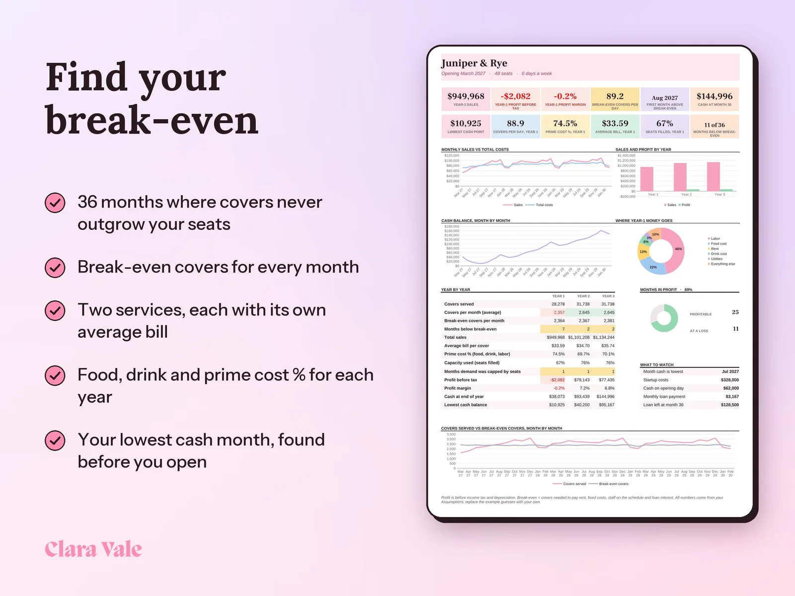 Coffee Shop Business Plan & Financial Model: Find your break-even