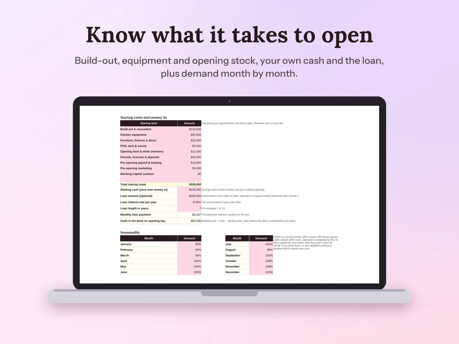 Coffee Shop Business Plan & Financial Model: Know what it takes to open