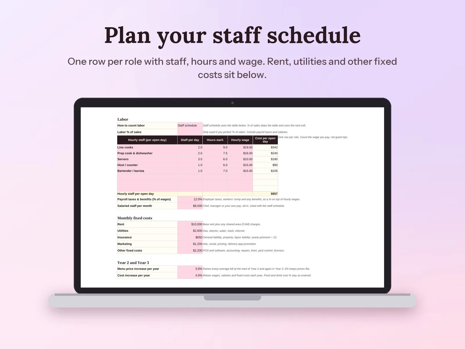 Coffee Shop Business Plan & Financial Model: Plan your staff schedule