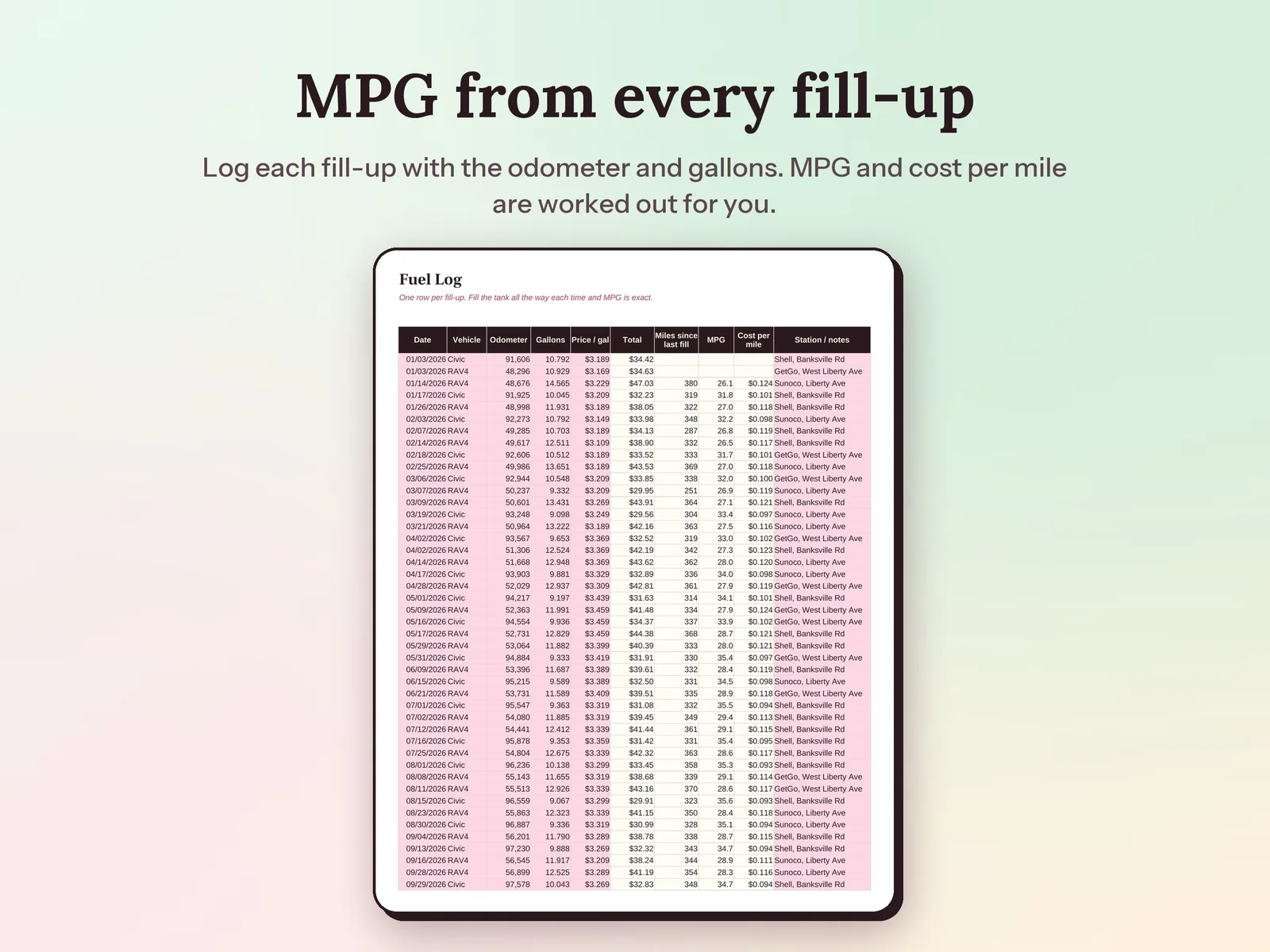 Car Maintenance Log & Fuel Tracker: MPG from every fill-up