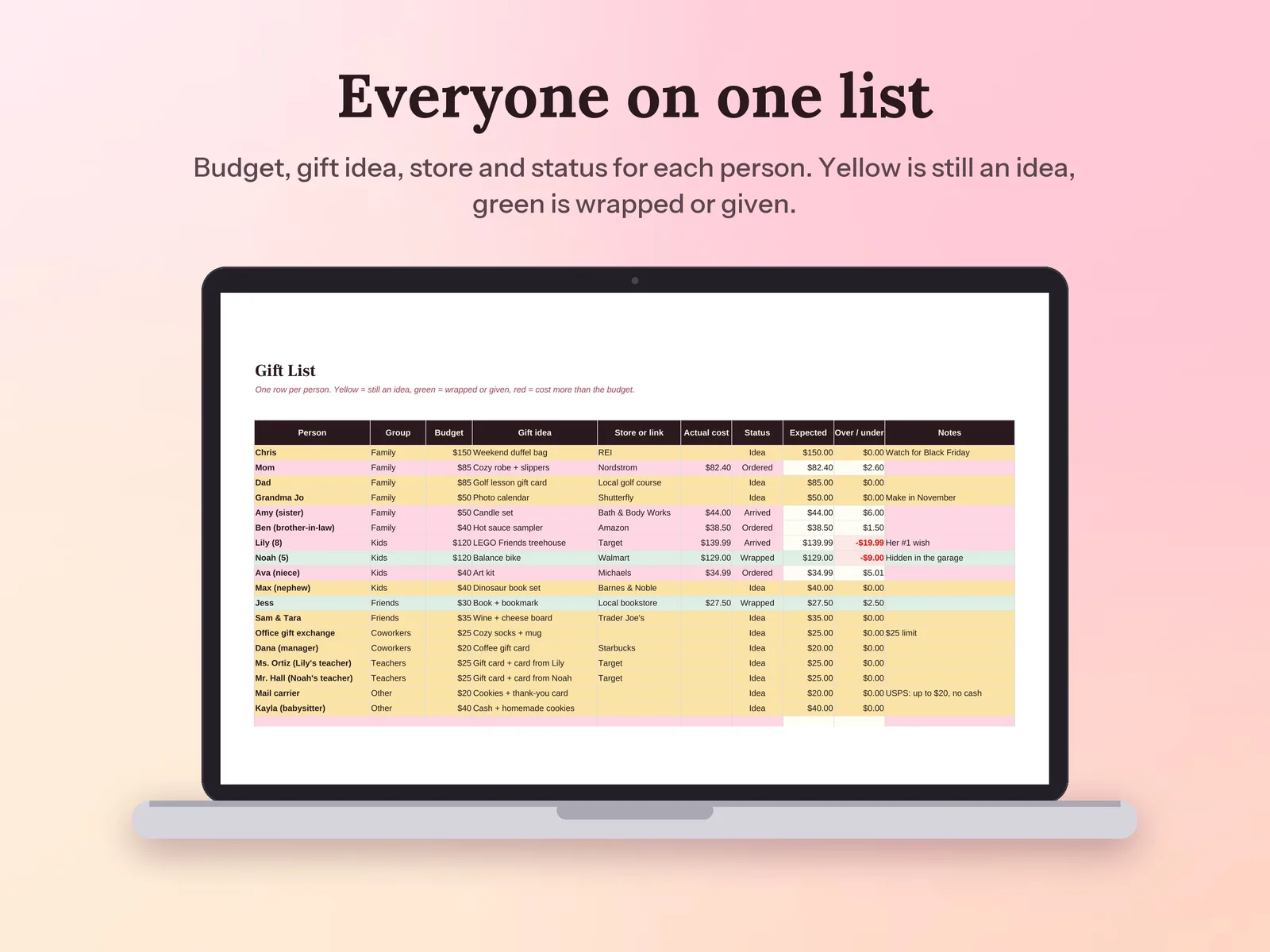 Christmas Budget Planner & Gift Tracker: Everyone on one list