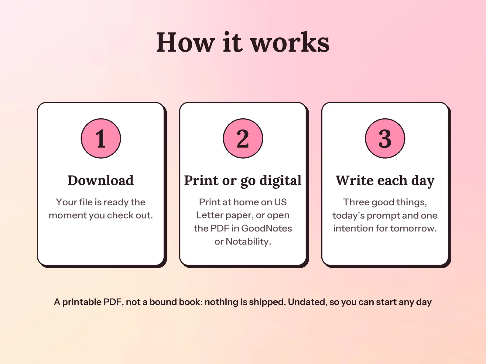 Gratitude Journal Prompts & Daily Journal: how it works in three steps