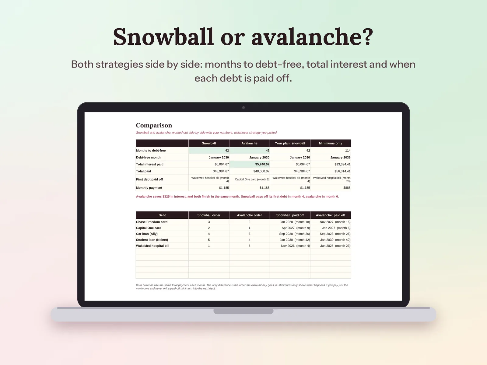 Debt Snowball Spreadsheet & Payoff Planner: Snowball or avalanche?