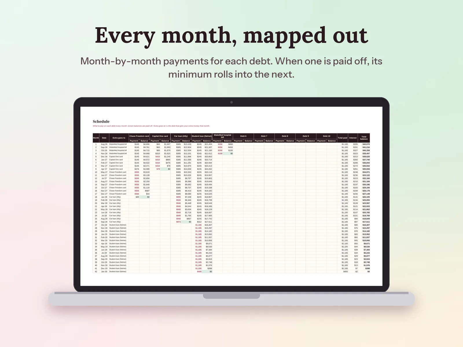 Debt Snowball Spreadsheet & Payoff Planner: Every month, mapped out
