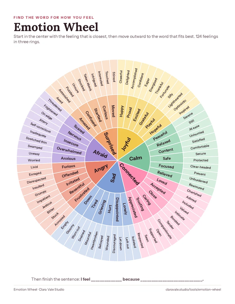 Emotion wheel (color) template, one US Letter page