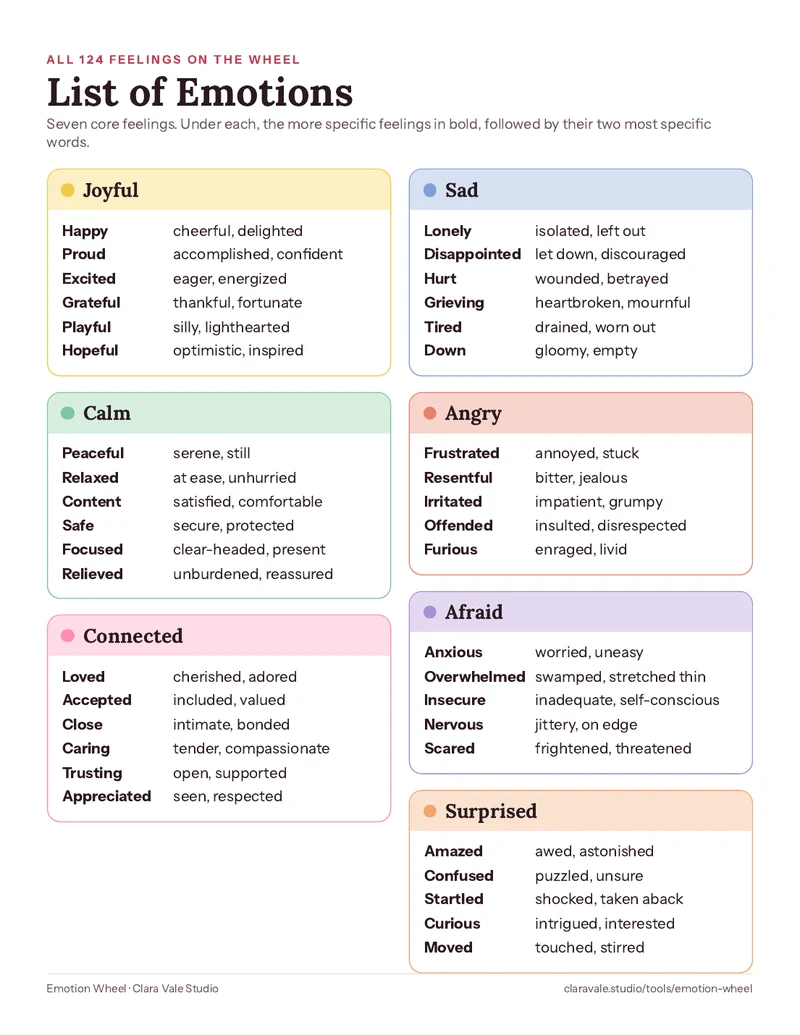 List of emotions template, one US Letter page