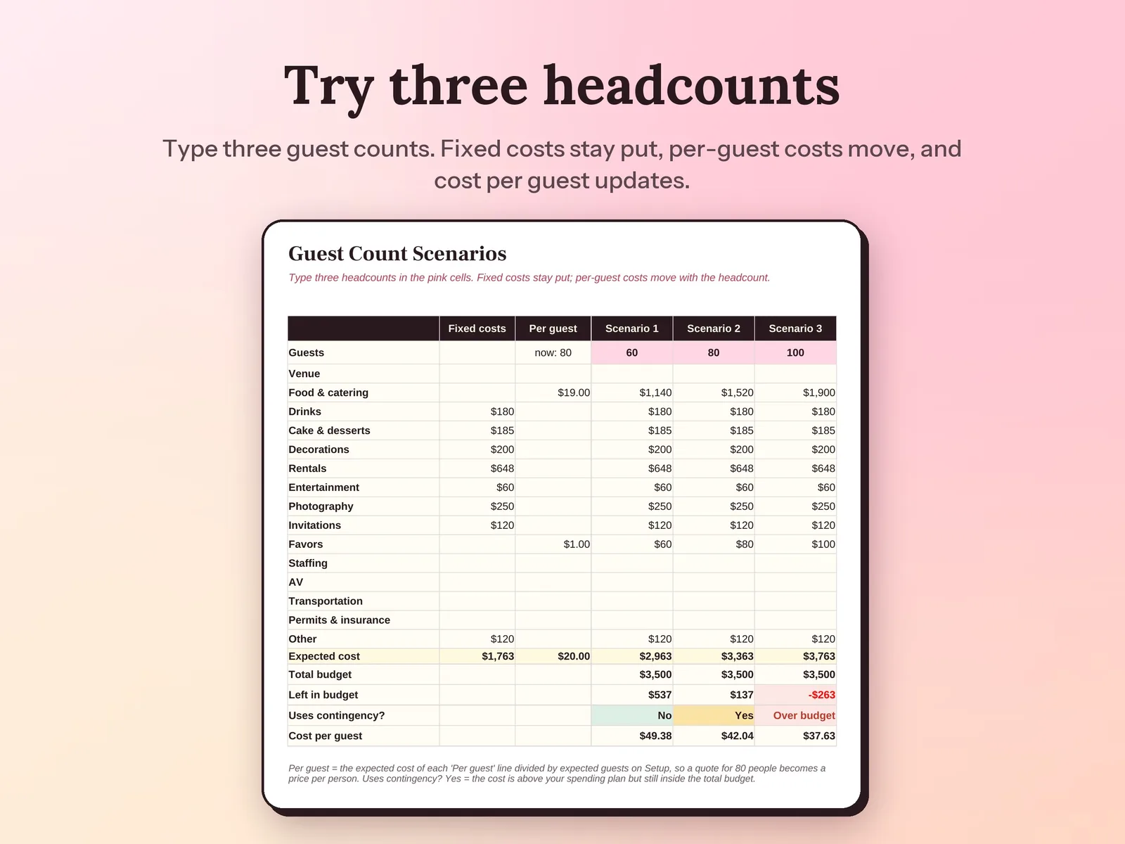 Event Budget Template & Payment Tracker: Try three headcounts