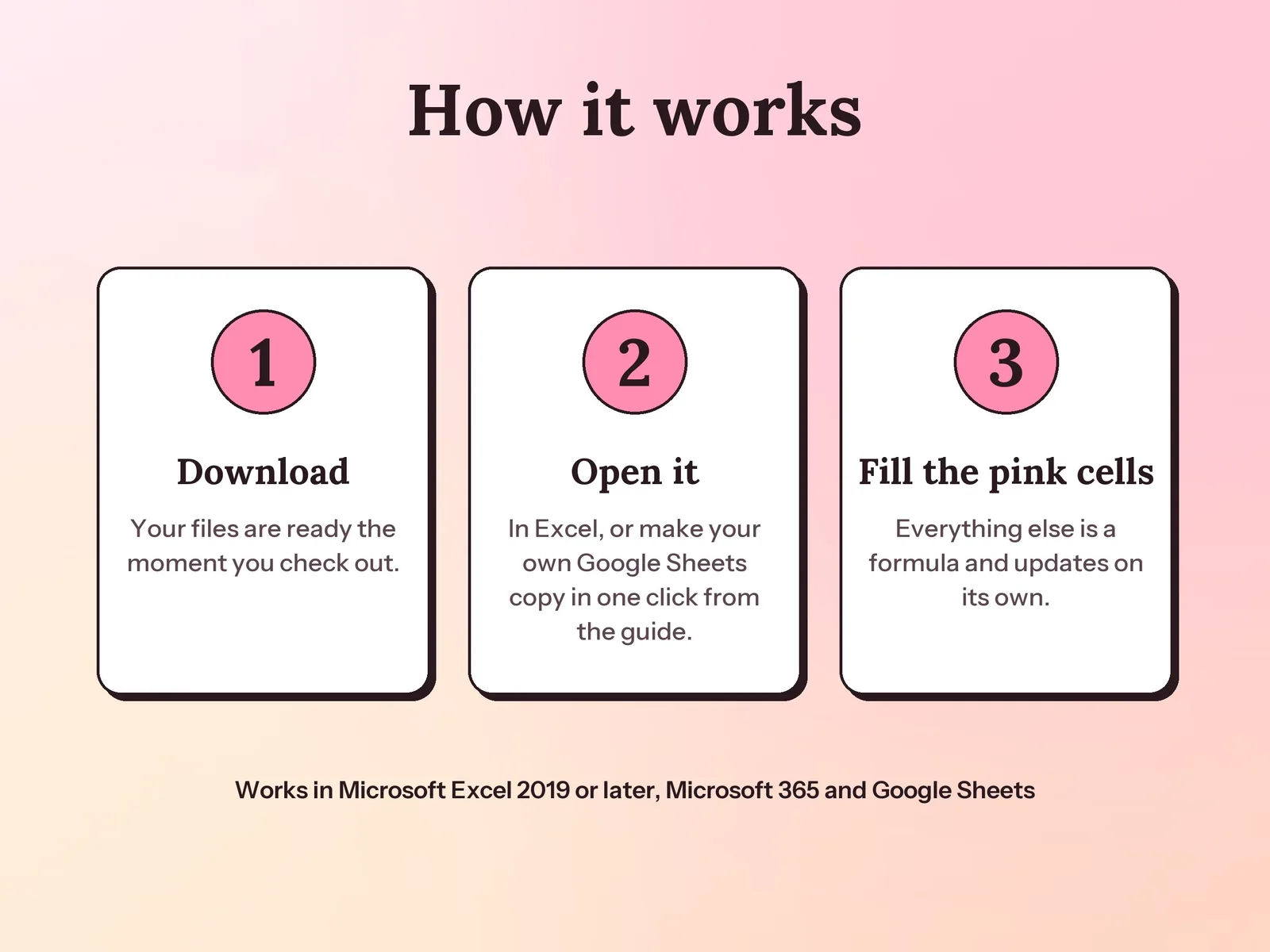 Event Budget Template & Payment Tracker: how it works in three steps