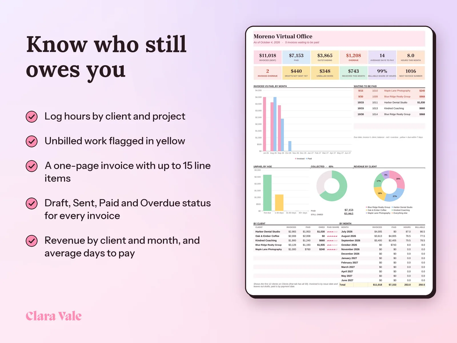Google Sheets Invoice Template & Client Tracker: Know who still owes you