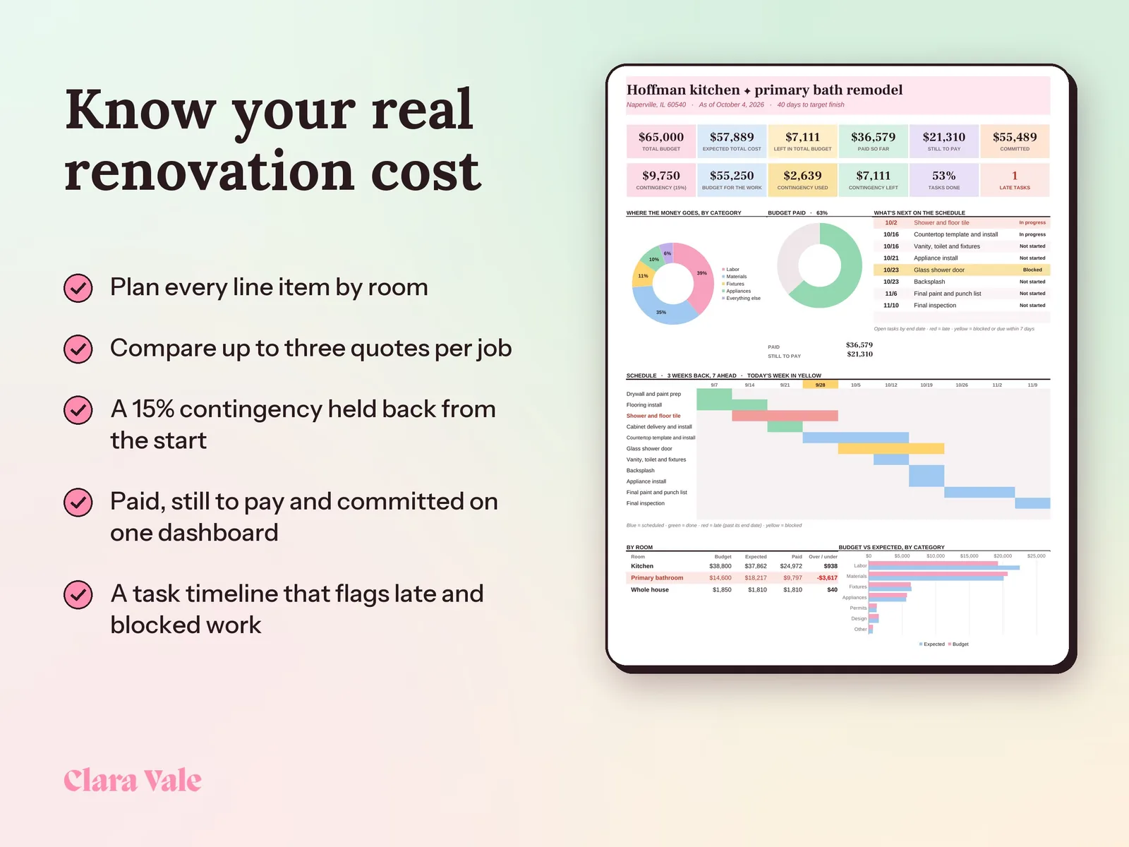 Home Renovation Budget & Remodel Planner: Know your real renovation cost