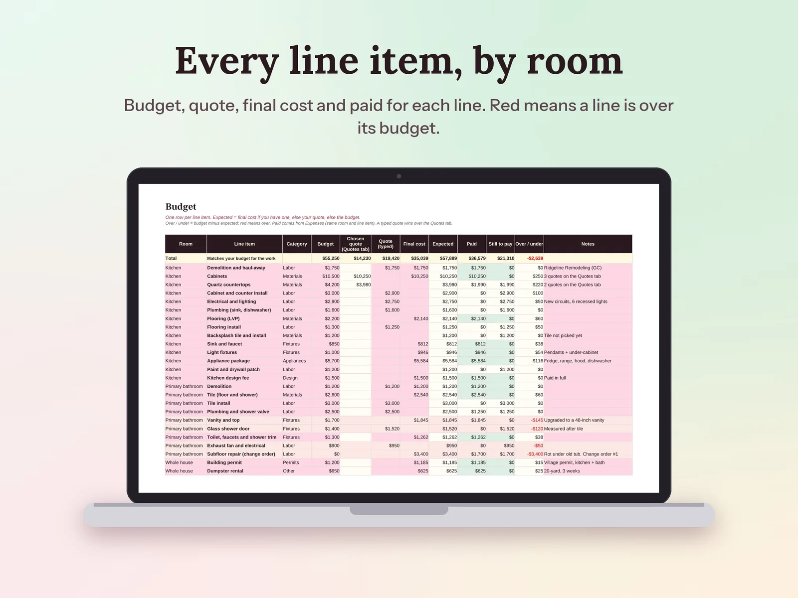 Home Renovation Budget & Remodel Planner: Every line item, by room