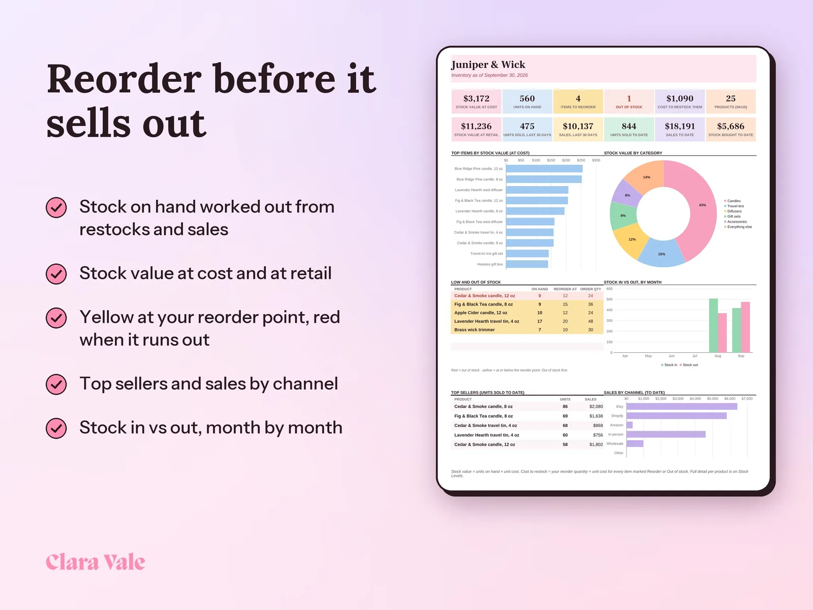 Inventory Spreadsheet & Reorder Tracker: Reorder before it sells out