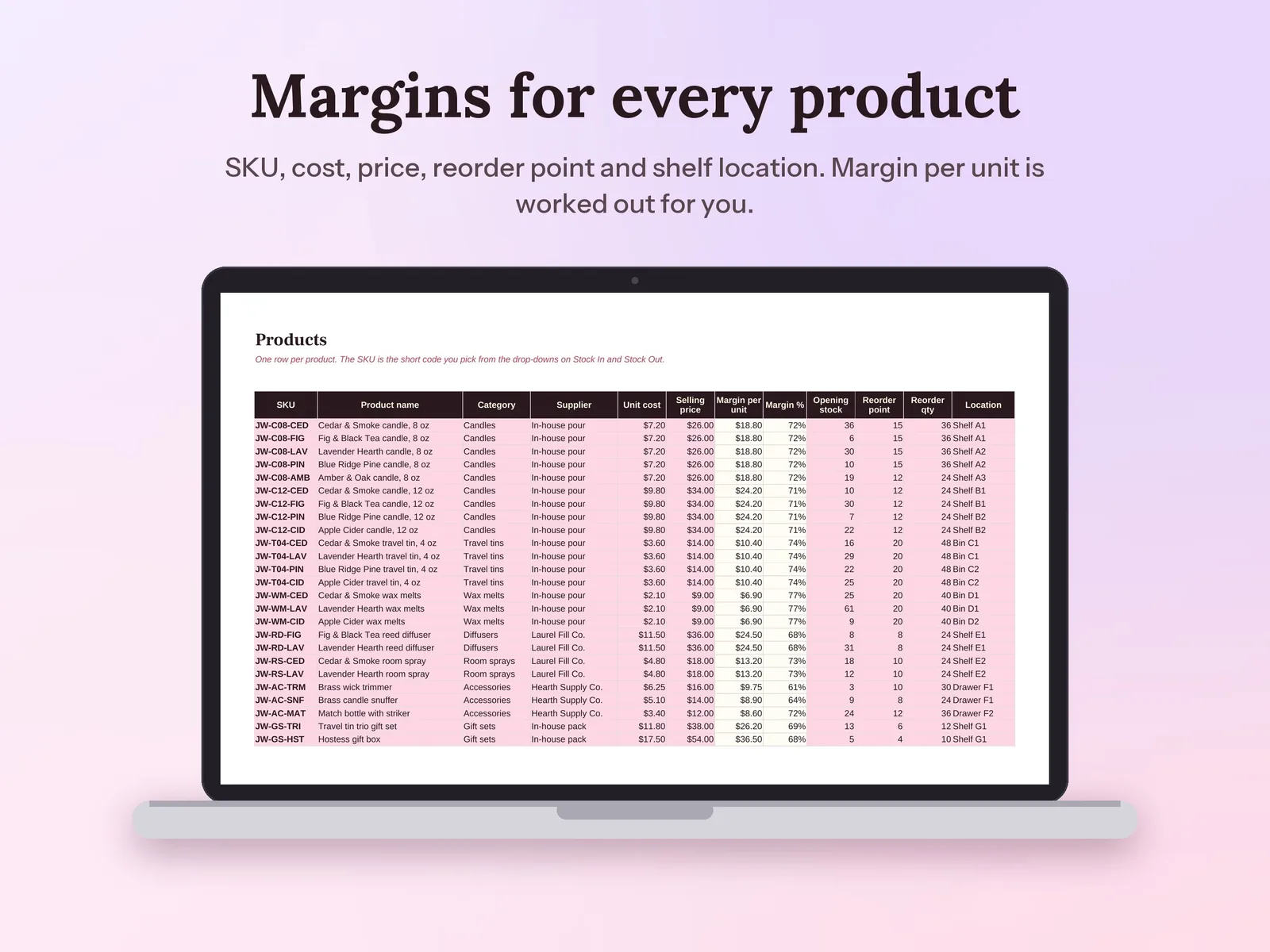 Inventory Spreadsheet & Reorder Tracker: Margins for every product