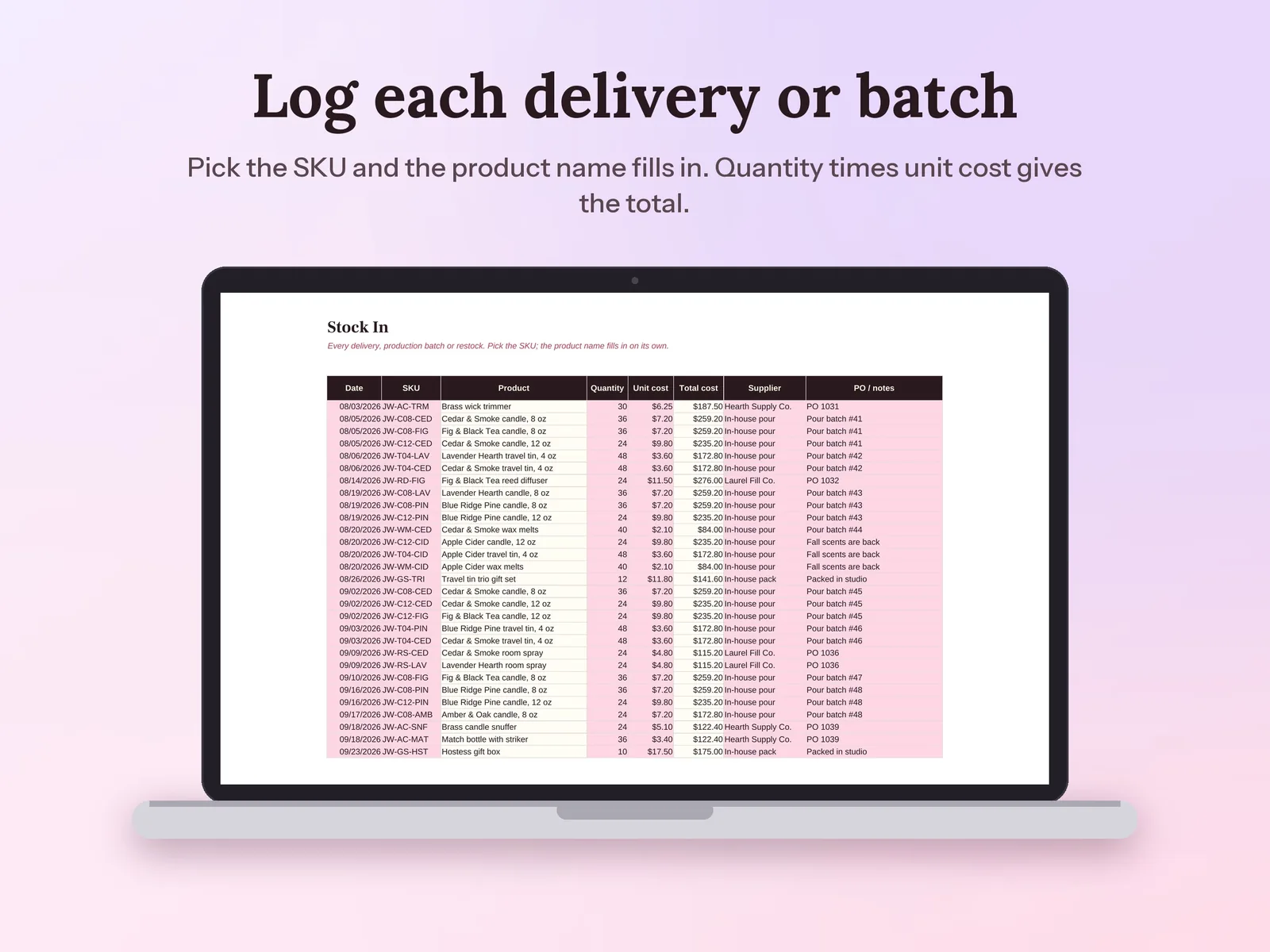 Inventory Spreadsheet & Reorder Tracker: Log each delivery or batch