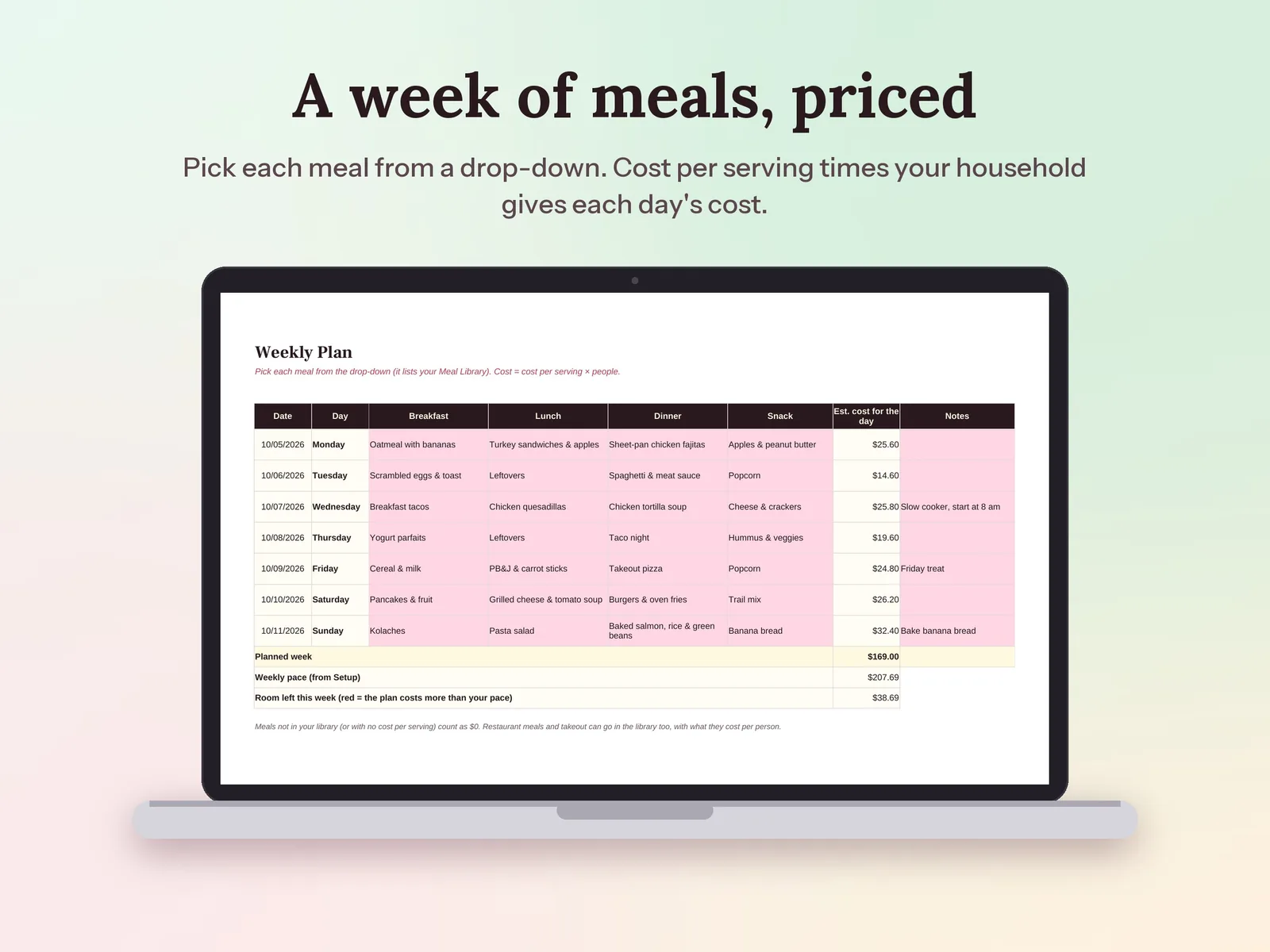 Weekly Meal Planner & Grocery Budget: A week of meals, priced