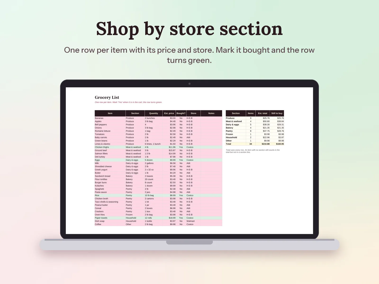 Weekly Meal Planner & Grocery Budget: Shop by store section
