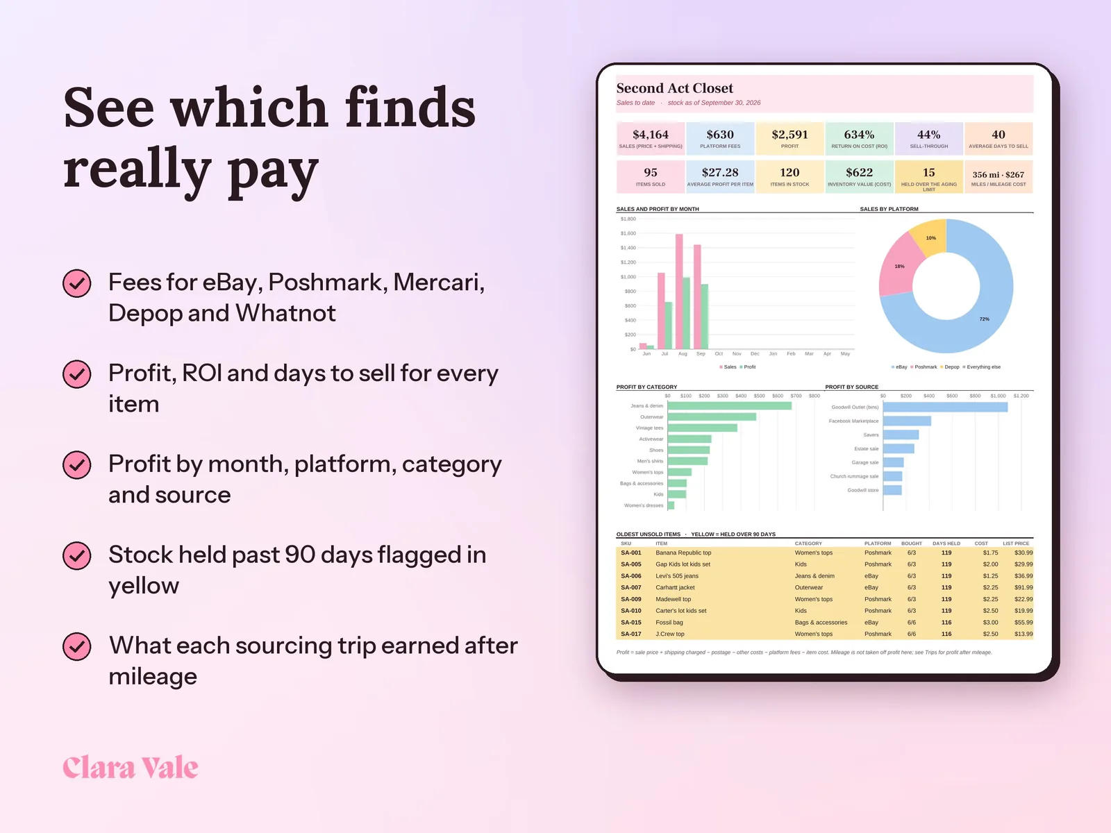 Reseller Spreadsheet & Inventory Tracker: See which finds really pay