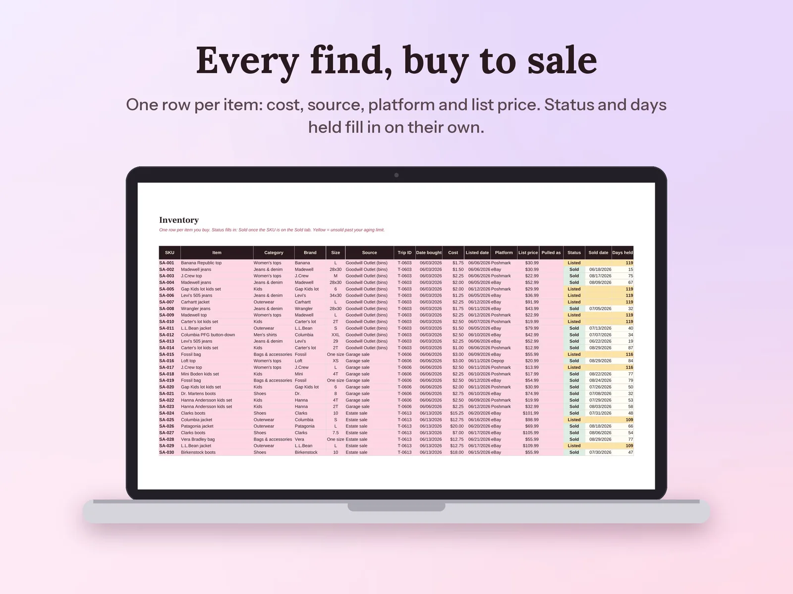 Reseller Spreadsheet & Inventory Tracker: Every find, buy to sale