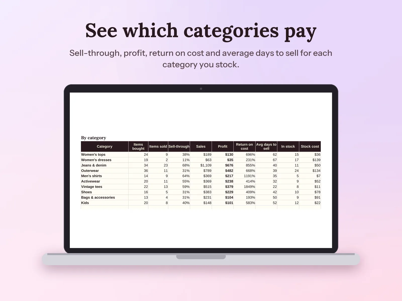 Reseller Spreadsheet & Inventory Tracker: See which categories pay
