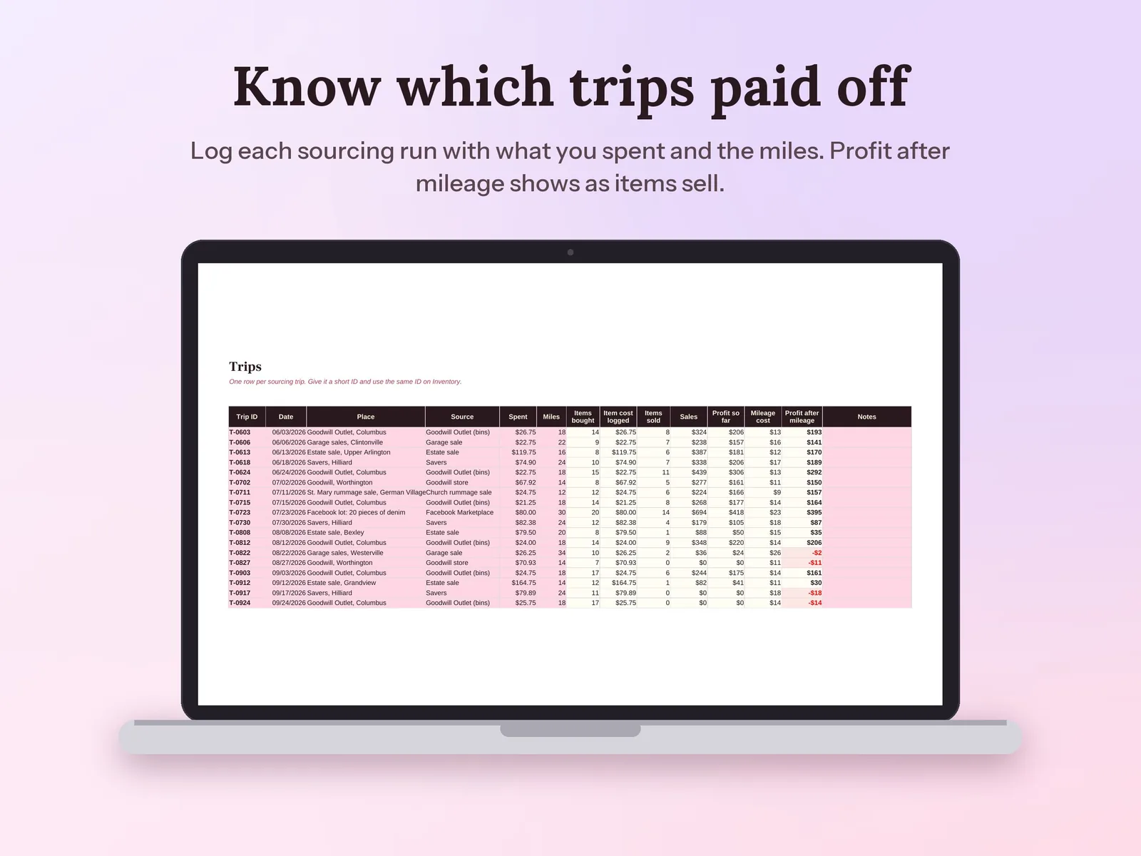 Reseller Spreadsheet & Inventory Tracker: Know which trips paid off
