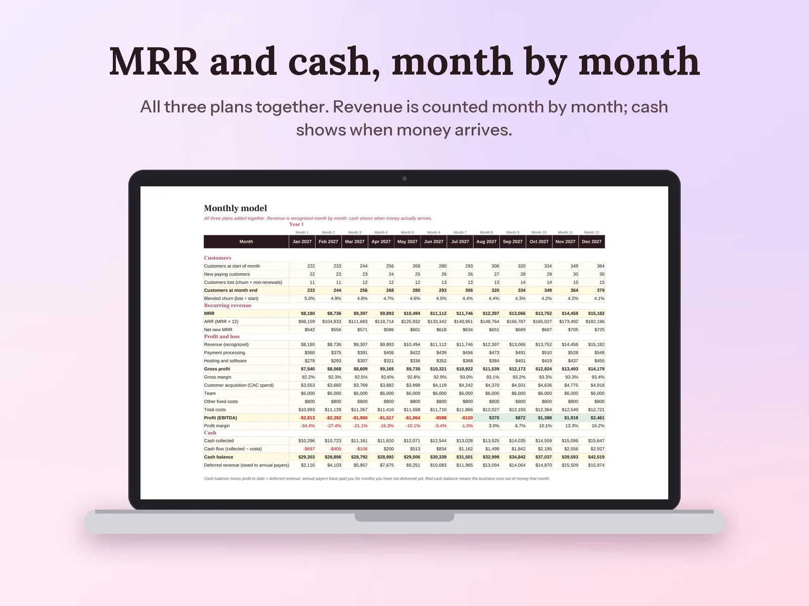 SaaS Financial Model & Startup Forecast: MRR and cash, month by month