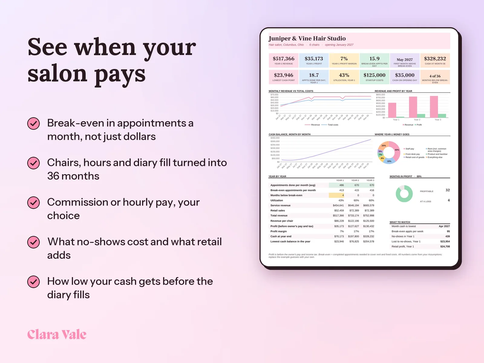 Salon Business Plan & Financial Model: See when your salon pays