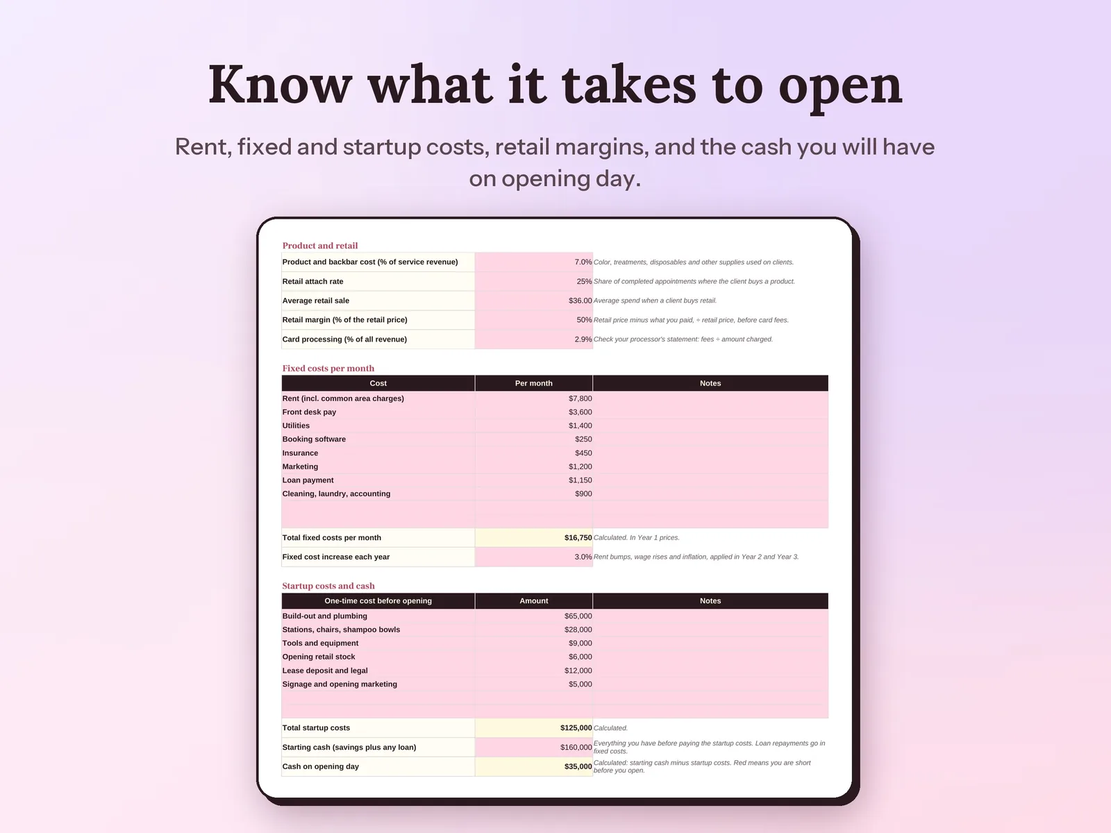 Salon Business Plan & Financial Model: Know what it takes to open