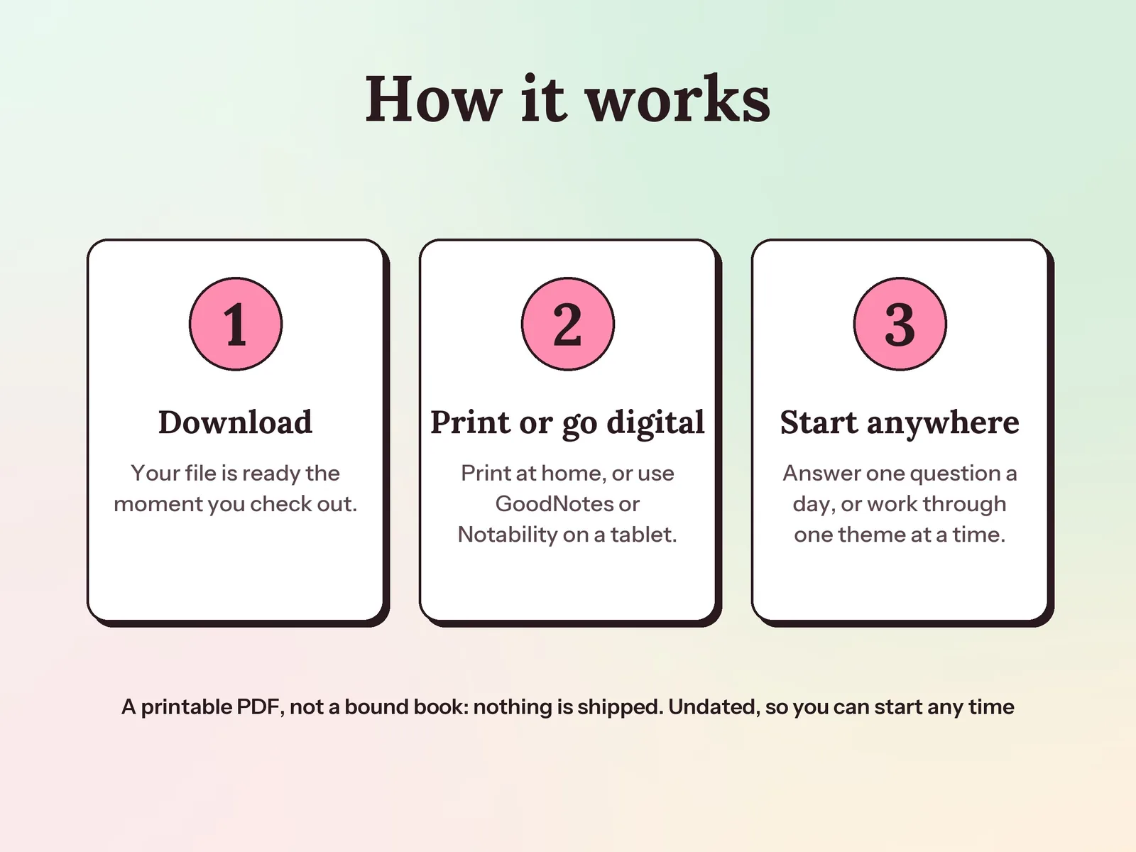 Self-Discovery Journal Prompts & Deep Questions: how it works in three steps