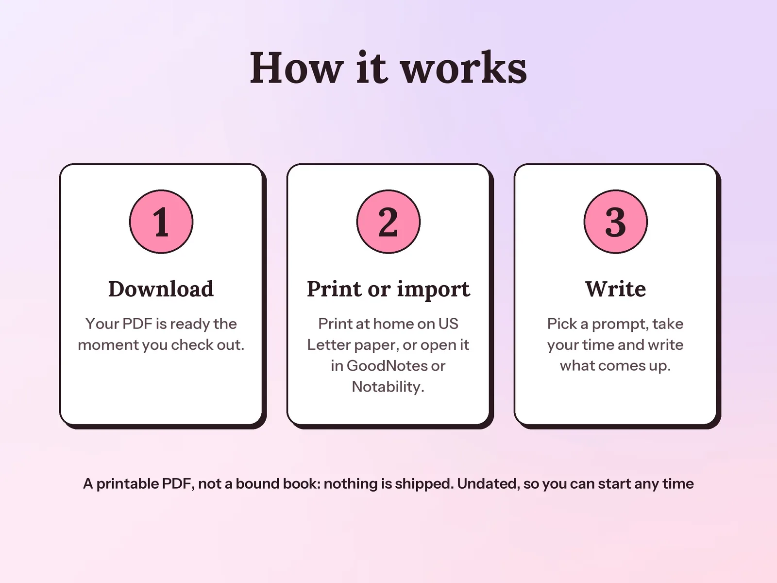 Shadow Work Journal Prompts & Exercises: how it works in three steps