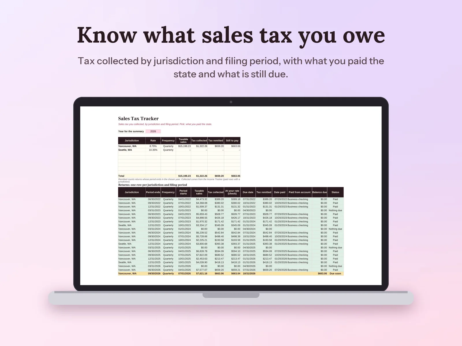 Bookkeeping Spreadsheet & Profit and Loss Tracker: Know what sales tax you owe