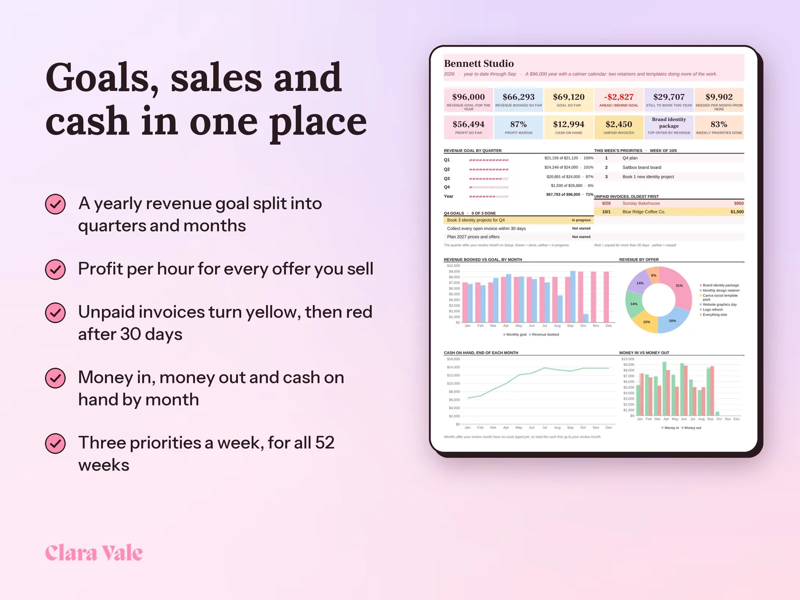 Small Business Planner & Goal Tracker: Goals, sales and cash in one place