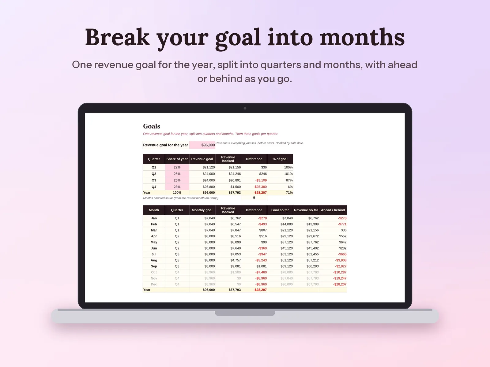 Small Business Planner & Goal Tracker: Break your goal into months