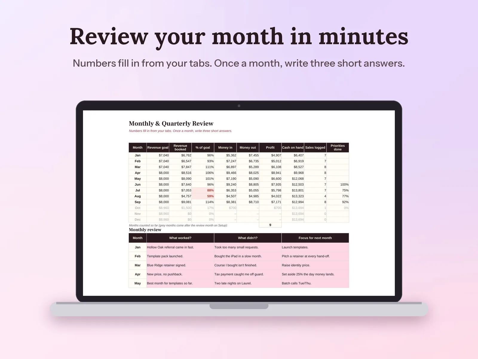 Small Business Planner & Goal Tracker: Review your month in minutes