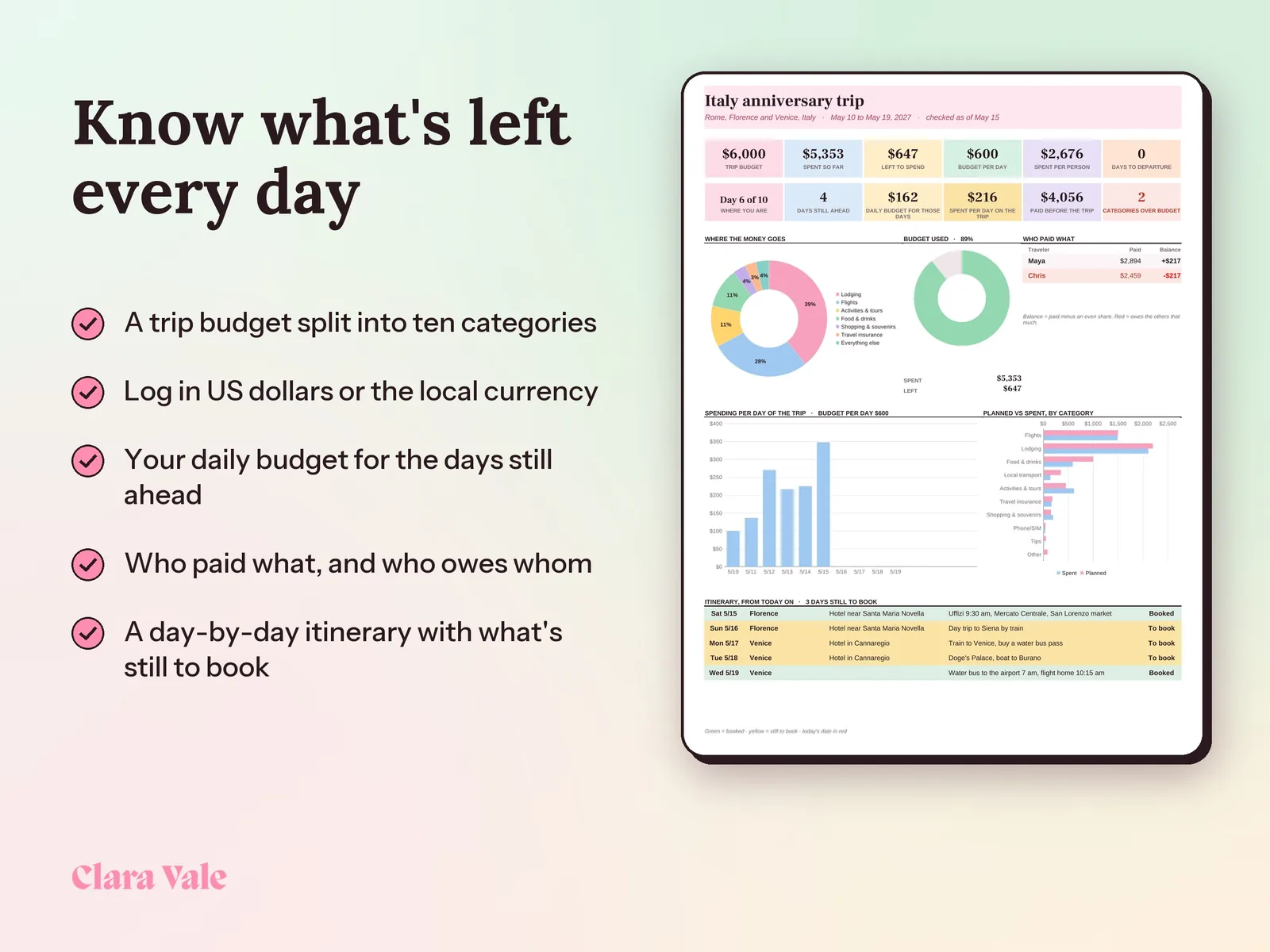 Travel Budget Planner & Trip Expense Tracker: Know what's left every day