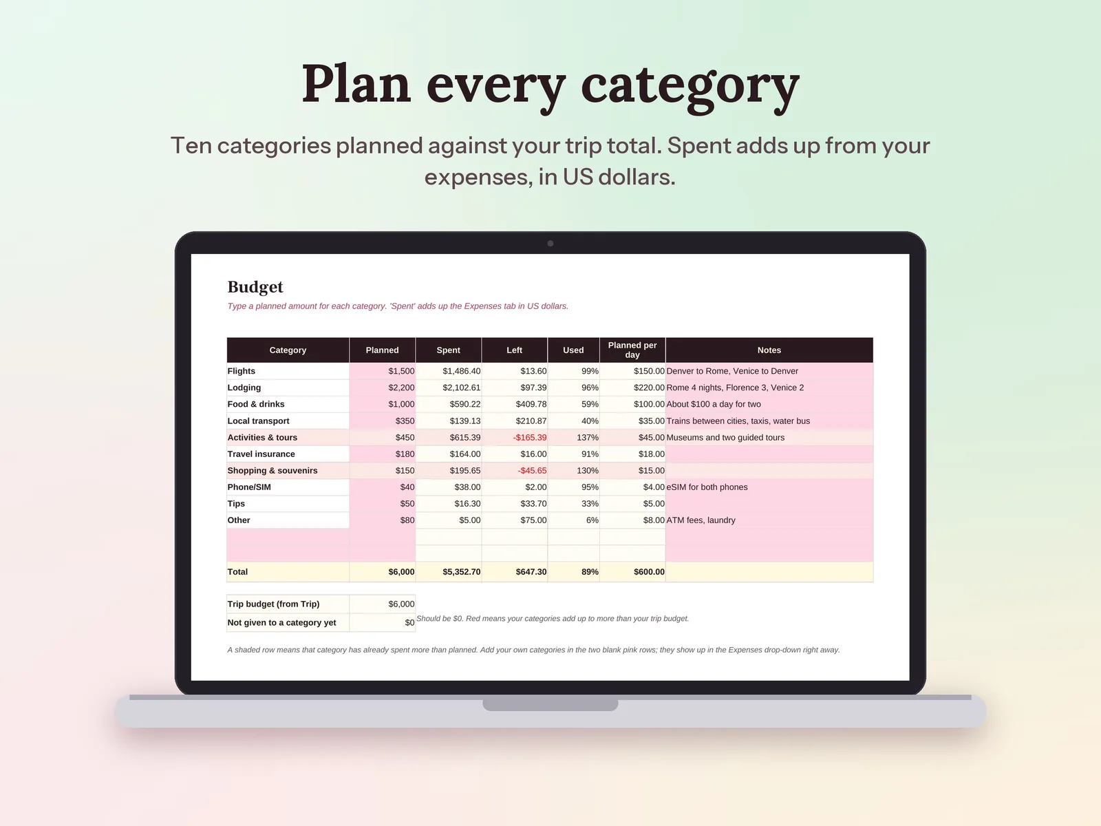 Travel Budget Planner & Trip Expense Tracker: Plan every category