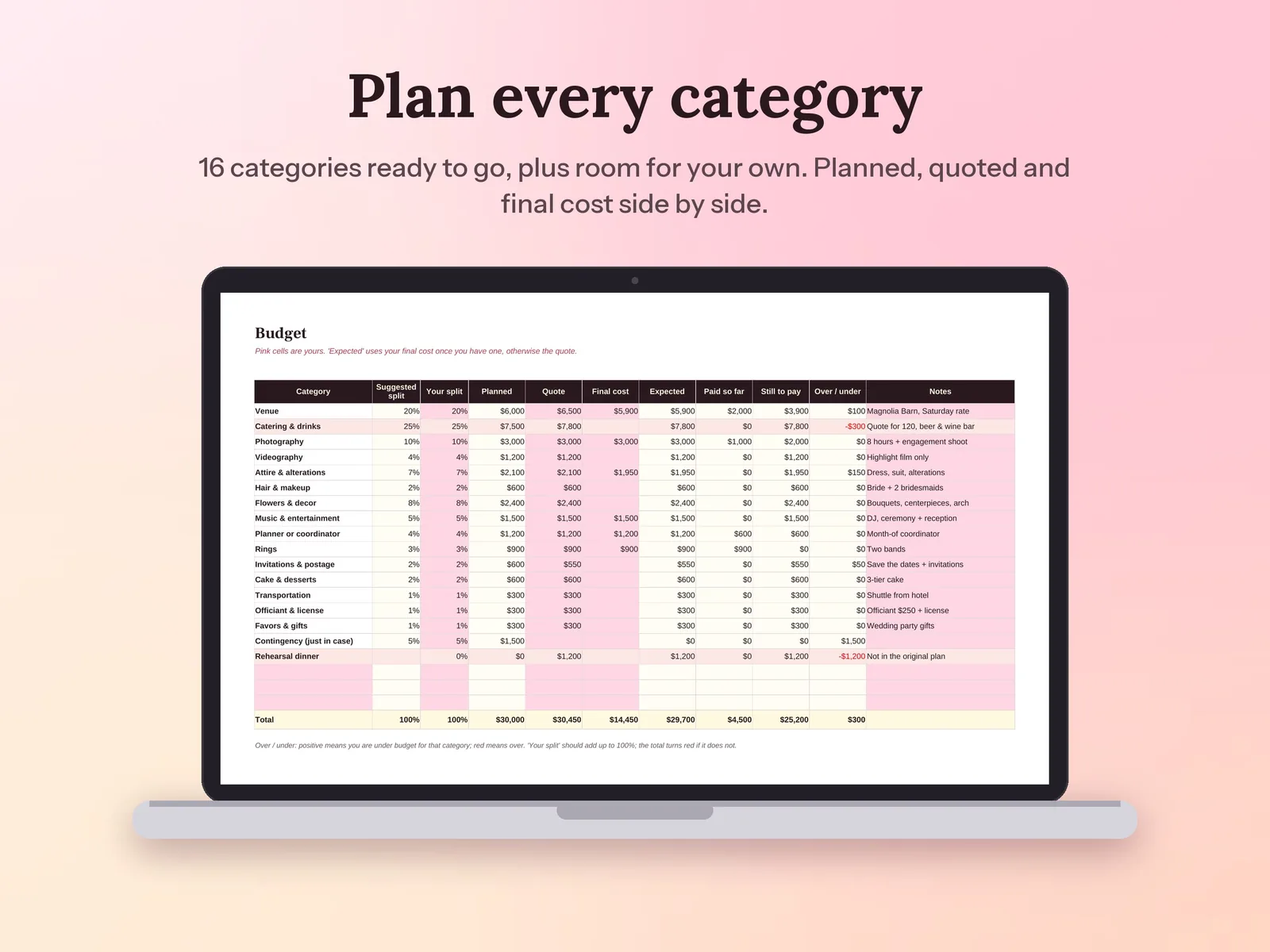 Wedding Budget Spreadsheet & Payment Tracker: Plan every category