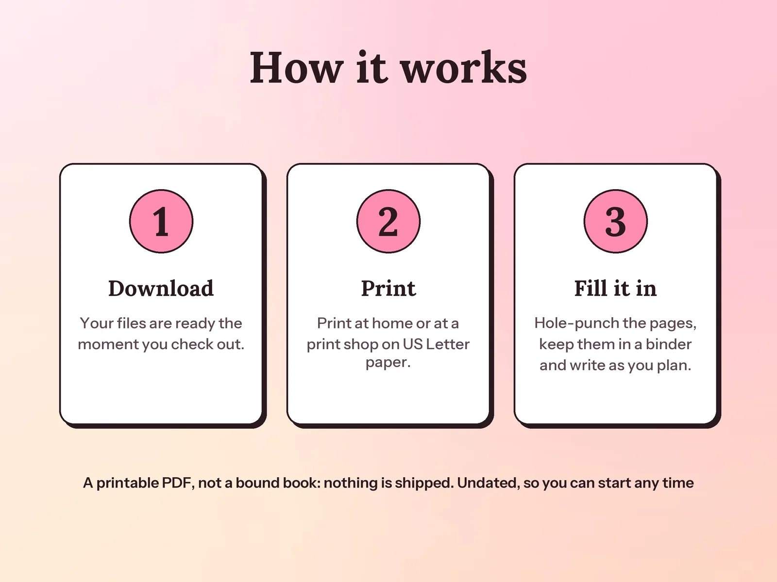 Printable Wedding Planner Book & Binder: how it works in three steps