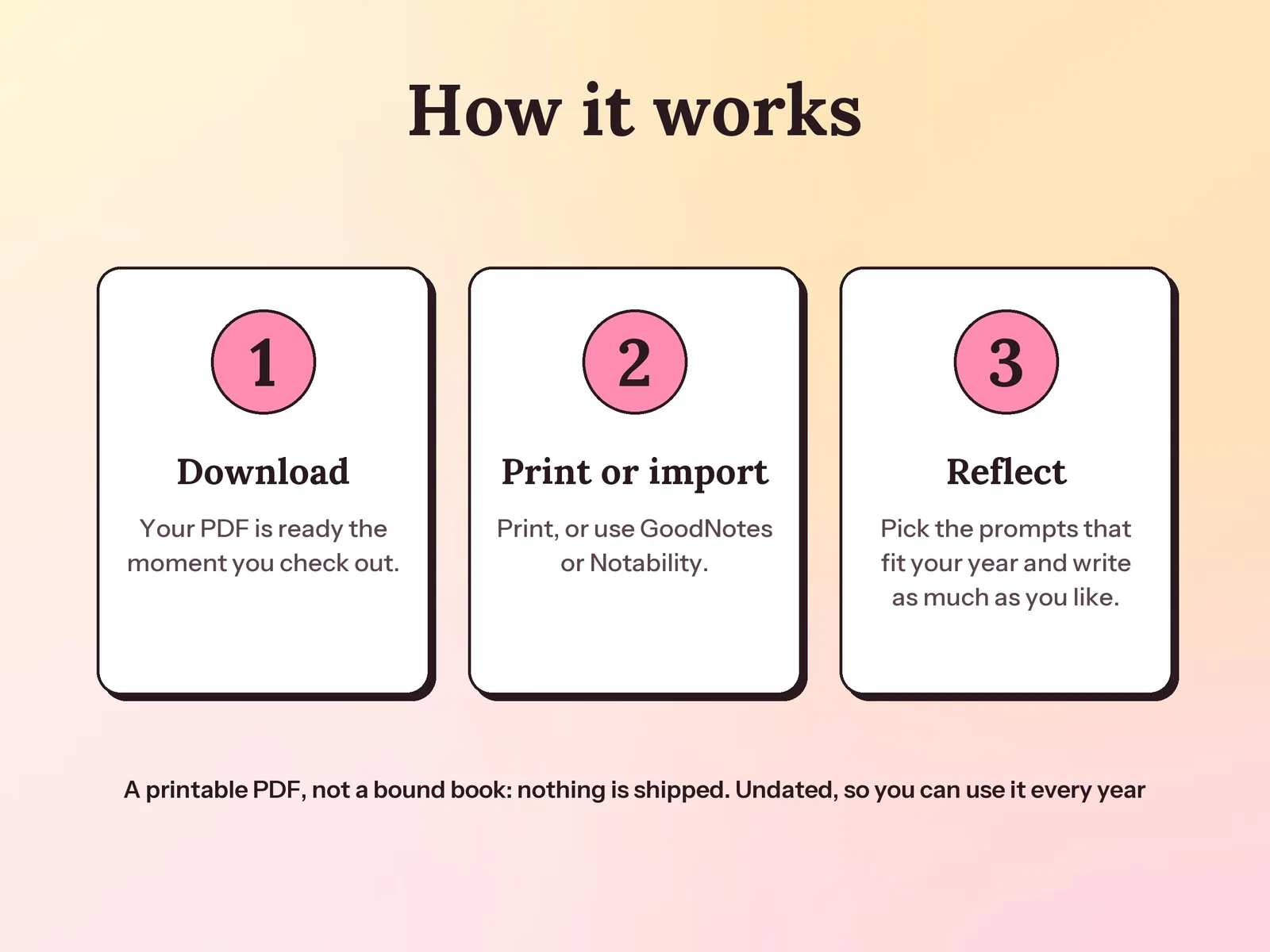 Year-End Reflection Questions & New Year Prompts: how it works in three steps