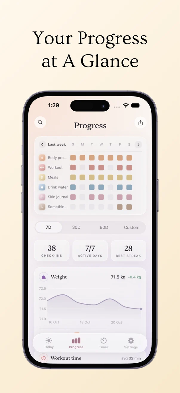 Your progress at a glance: a weekly check-in grid for each habit, streaks and a weight chart