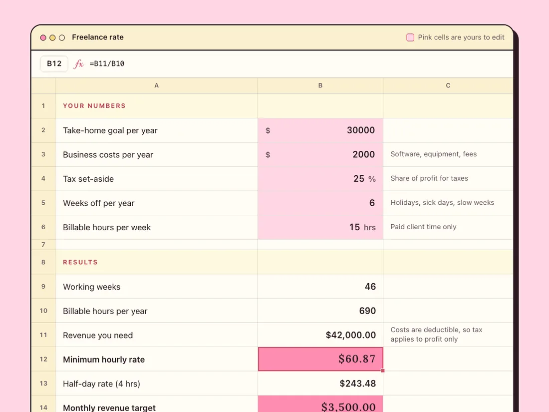The free Freelance Hourly Rate Calculator: type your numbers in the pink cells